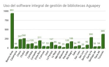 aguapey-infod