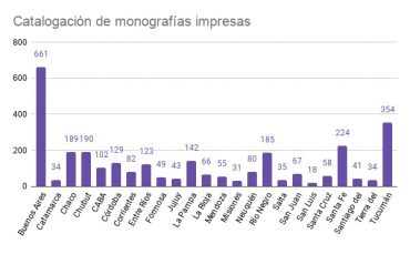 catalogacion-infod